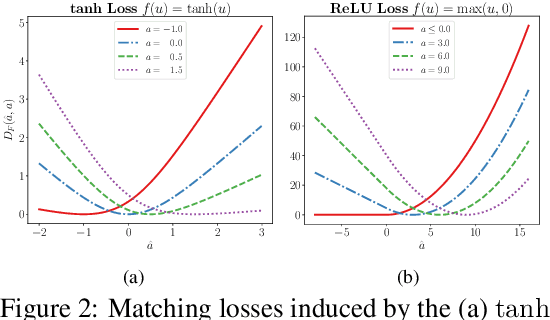 Figure 3 for LocoProp: Enhancing BackProp via Local Loss Optimization