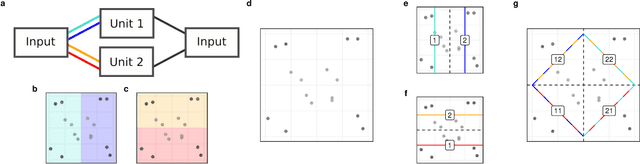 Figure 1 for The Implicit Bias of Gradient Descent on Generalized Gated Linear Networks