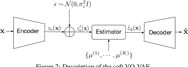 Figure 3 for Quantization-Based Regularization for Autoencoders