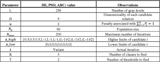 Figure 2 for A Comparison of Nature Inspired Algorithms for Multi-threshold Image Segmentation