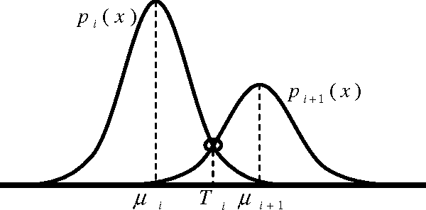 Figure 1 for A Comparison of Nature Inspired Algorithms for Multi-threshold Image Segmentation