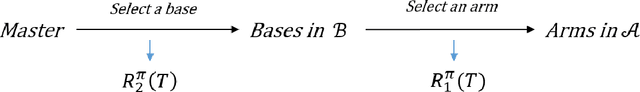 Figure 2 for Rotting infinitely many-armed bandits