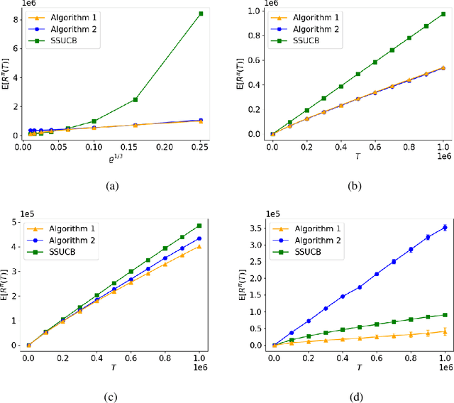 Figure 3 for Rotting infinitely many-armed bandits