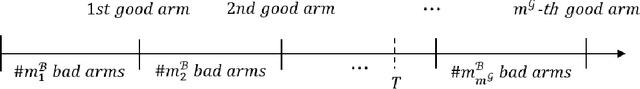 Figure 1 for Rotting infinitely many-armed bandits
