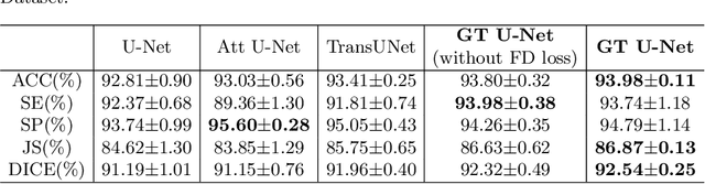 Figure 2 for GT U-Net: A U-Net Like Group Transformer Network for Tooth Root Segmentation