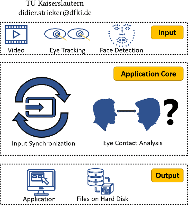 Figure 1 for MutualEyeContact: A conversation analysis tool with focus on eye contact