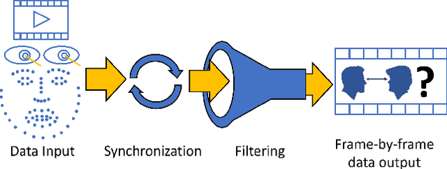 Figure 2 for MutualEyeContact: A conversation analysis tool with focus on eye contact