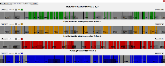 Figure 4 for MutualEyeContact: A conversation analysis tool with focus on eye contact