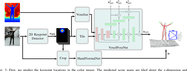 Figure 2 for 3D Human Pose Estimation in RGBD Images for Robotic Task Learning
