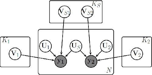 Figure 1 for Bayesian exponential family projections for coupled data sources