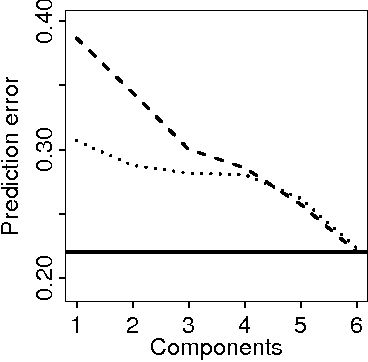 Figure 2 for Bayesian exponential family projections for coupled data sources