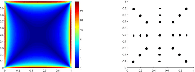 Figure 3 for LDLE: Low Distortion Local Eigenmaps