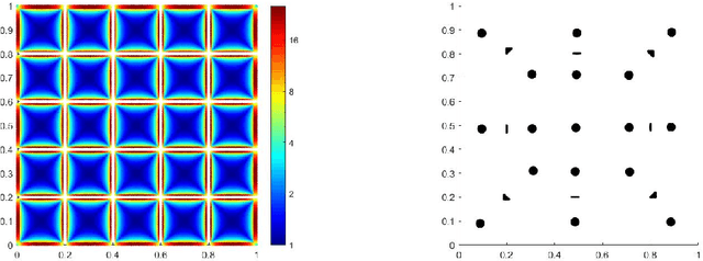 Figure 4 for LDLE: Low Distortion Local Eigenmaps