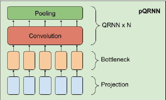 Figure 1 for Distilling Large Language Models into Tiny and Effective Students using pQRNN