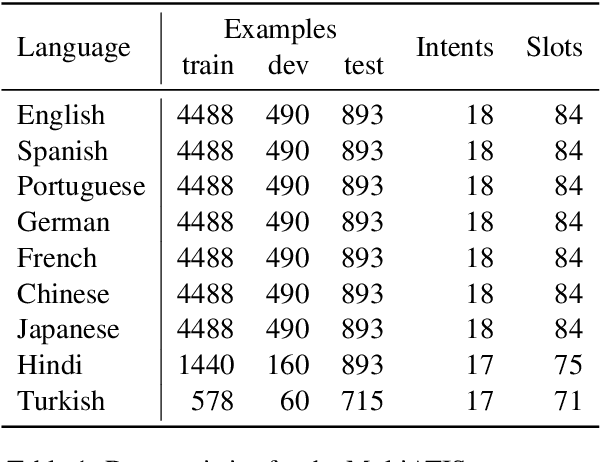 Figure 2 for Distilling Large Language Models into Tiny and Effective Students using pQRNN