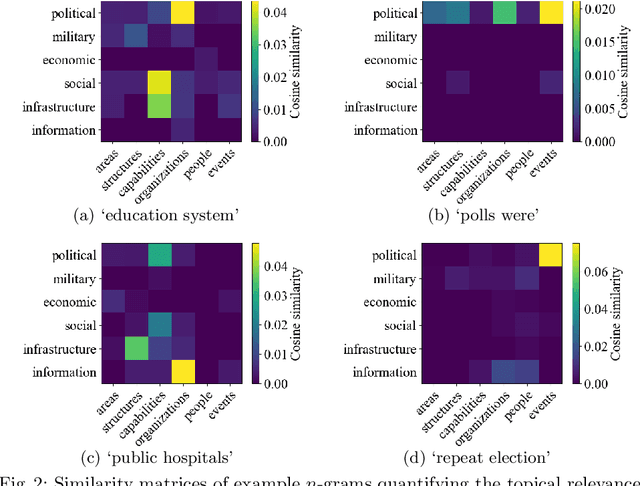Figure 2 for An NLP approach to quantify dynamic salience of predefined topics in a text corpus