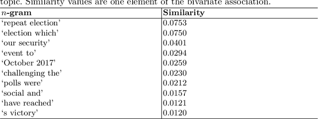 Figure 3 for An NLP approach to quantify dynamic salience of predefined topics in a text corpus