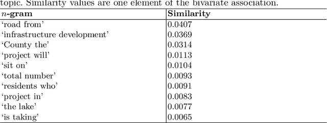 Figure 4 for An NLP approach to quantify dynamic salience of predefined topics in a text corpus