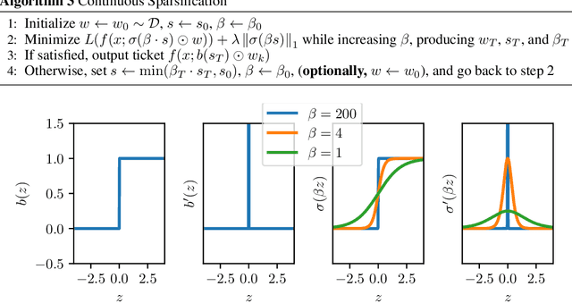 Figure 1 for Winning the Lottery with Continuous Sparsification