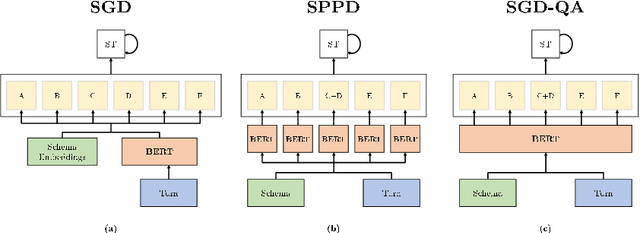 Figure 2 for SGD-QA: Fast Schema-Guided Dialogue State Tracking for Unseen Services