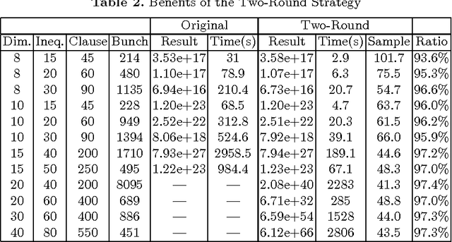 Figure 4 for A Tool for Computing and Estimating the Volume of the Solution Space of SMT