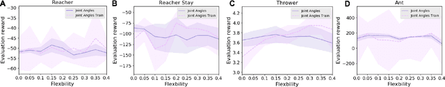 Figure 2 for On Training Flexible Robots using Deep Reinforcement Learning