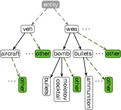 Figure 3 for LOME: Large Ontology Multilingual Extraction