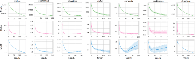 Figure 3 for Sparse Spectrum Warped Input Measures for Nonstationary Kernel Learning