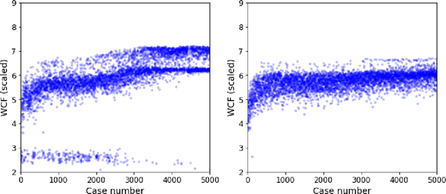 Figure 4 for Multi-stage, multi-swarm PSO for joint optimization of well placement and control