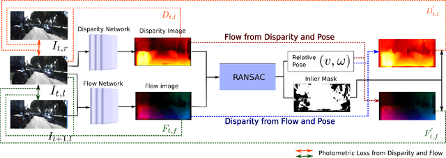 Figure 1 for Robustness Meets Deep Learning: An End-to-End Hybrid Pipeline for Unsupervised Learning of Egomotion