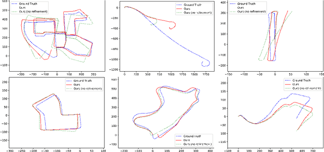Figure 3 for Robustness Meets Deep Learning: An End-to-End Hybrid Pipeline for Unsupervised Learning of Egomotion