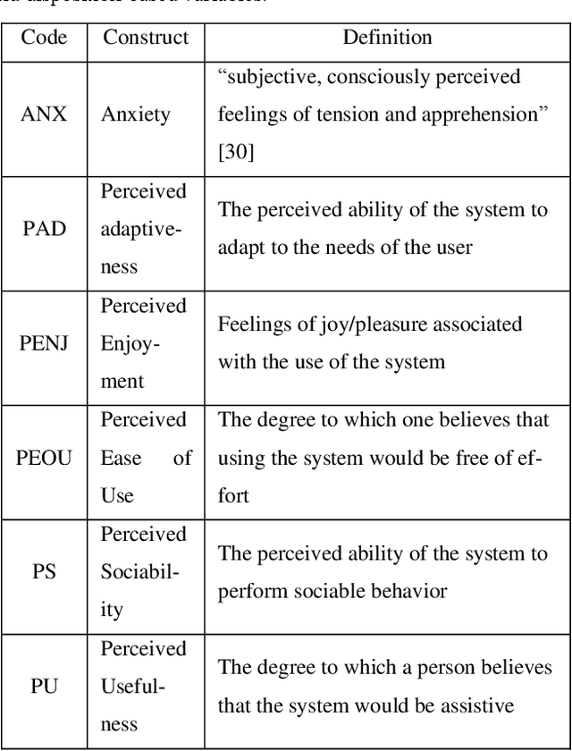 Figure 1 for The role of successful human-robot interaction on trust -- Findings of an experiment with an autonomous cooperative robot