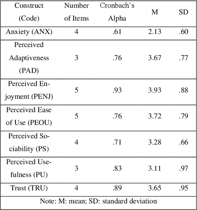 Figure 3 for The role of successful human-robot interaction on trust -- Findings of an experiment with an autonomous cooperative robot