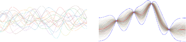Figure 1 for Compositional Semantics for Probabilistic Programs with Exact Conditioning