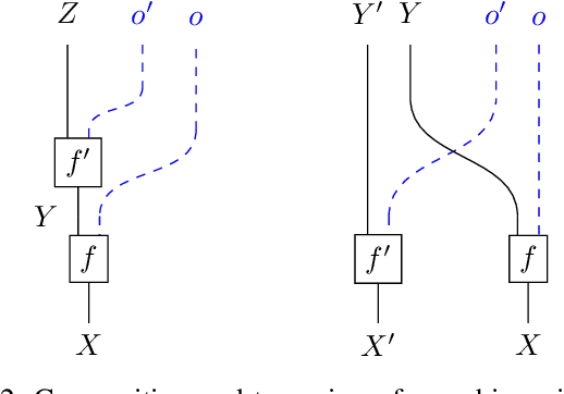 Figure 2 for Compositional Semantics for Probabilistic Programs with Exact Conditioning