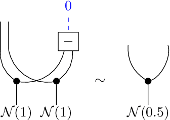 Figure 3 for Compositional Semantics for Probabilistic Programs with Exact Conditioning