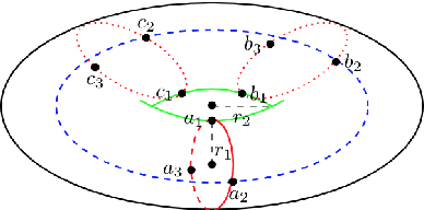 Figure 2 for Manifold learning from a teacher's demonstrations