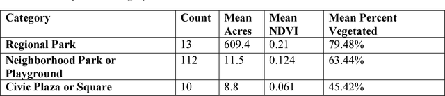 Figure 2 for Exposure to urban parks improves affect and reduces negativity on Twitter