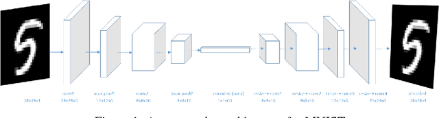 Figure 1 for Deep Discriminative Latent Space for Clustering
