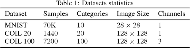 Figure 2 for Deep Discriminative Latent Space for Clustering