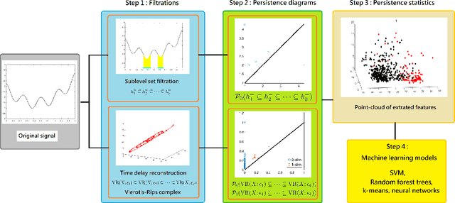Figure 1 for A persistent homology approach to heart rate variability analysis with an application to sleep-wake classification