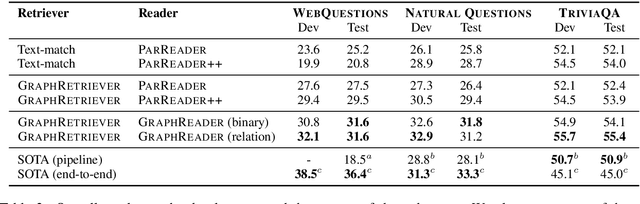 Figure 4 for Knowledge Guided Text Retrieval and Reading for Open Domain Question Answering