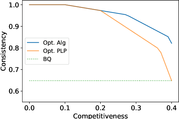 Figure 1 for Single-Leg Revenue Management with Advice