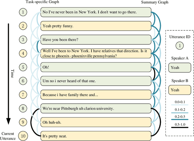 Figure 4 for Deep Graph Random Process for Relational-Thinking-Based Speech Recognition