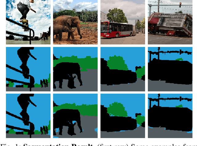 Figure 1 for Unsupervised Image Segmentation by Mutual Information Maximization and Adversarial Regularization