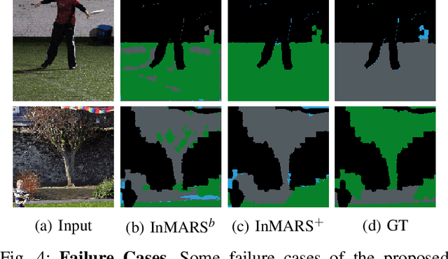 Figure 4 for Unsupervised Image Segmentation by Mutual Information Maximization and Adversarial Regularization