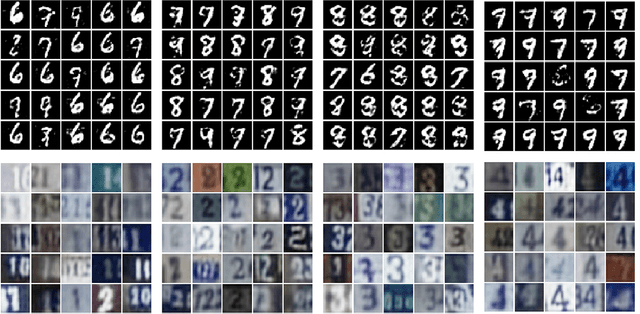 Figure 4 for Cross Domain Image Generation through Latent Space Exploration with Adversarial Loss