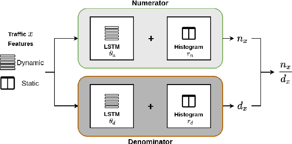 Figure 3 for Filtering DDoS Attacks from Unlabeled Network Traffic Data Using Online Deep Learning