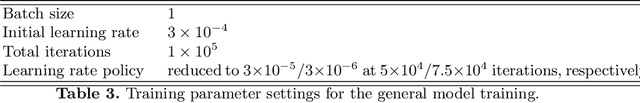 Figure 3 for Region Specific Optimization (RSO)-based Deep Interactive Registration