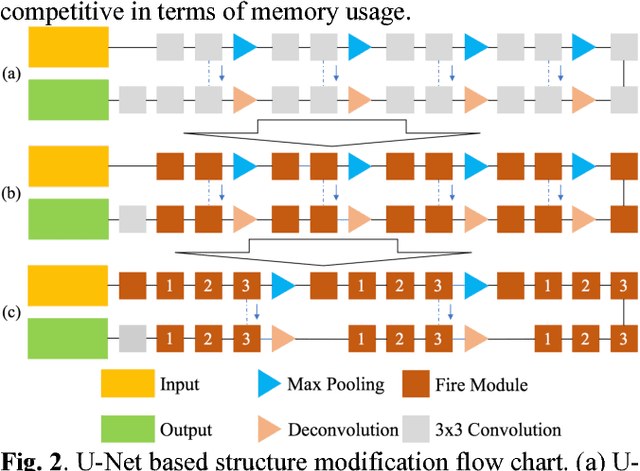 Figure 3 for A Miniaturized Semantic Segmentation Method for Remote Sensing Image